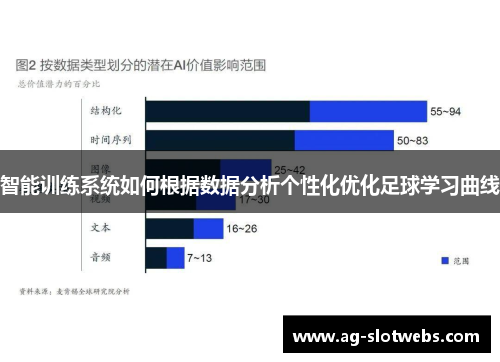 智能训练系统如何根据数据分析个性化优化足球学习曲线
